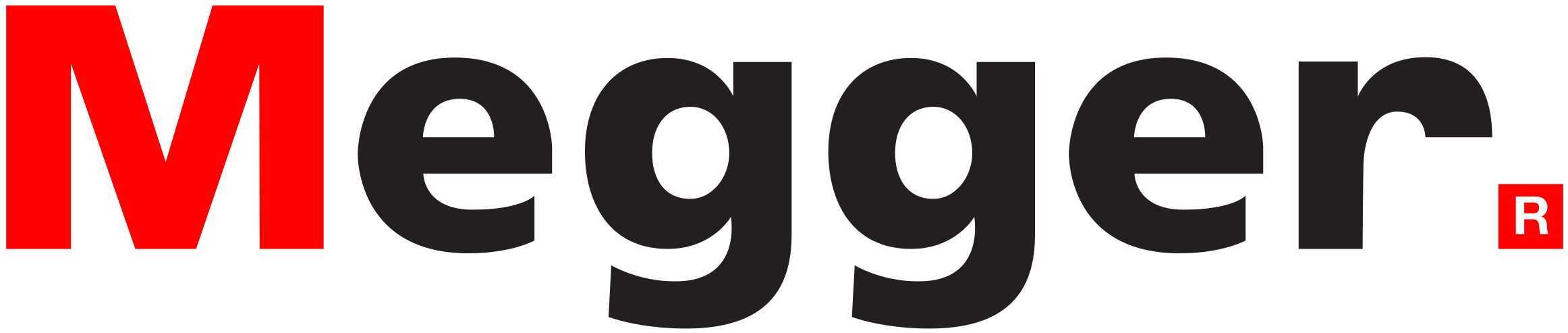 Megger